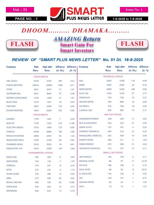 Title details for Smart Plus News Letter by Archi Finmark and Communications Limited - Available